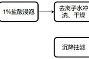 通过磨矿机械化学调控处理含铜废水的方法
