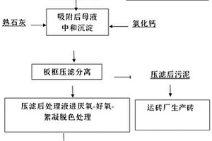 3,4,5-三甲氧基苯甲酸甲酯废水处理方法