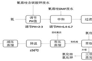 氰霜唑废水中DMF的综合回收处理方法