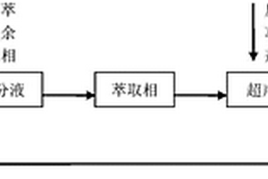 从冶金废水中萃取镁的方法
