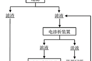 高盐、高钙废水除钙的方法