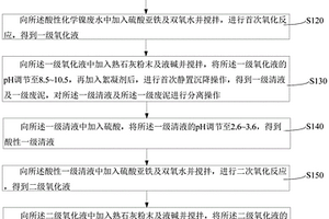 化学镍废水处理方法
