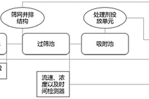 废水智能处理方法及系统