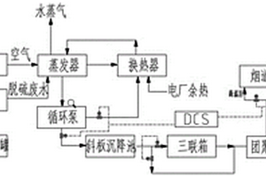 低温浓缩脱硫废水零排放系统