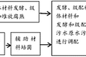 有机废水处理填料