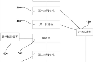 振动研磨废水处理系统及处理方法