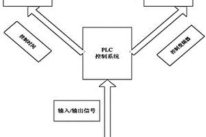 基于PLC的废水变纯净水装置