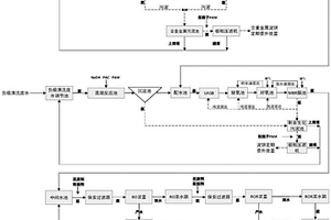 锂电池废水零排放处理系统及处理方法