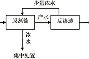 硝基氯苯高温废水的深度处理及回用方法