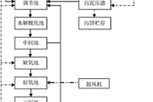 泥水强化内循环的印染废水处理工艺