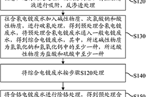 含氰含铬电镀废水处理方法以及处理装置
