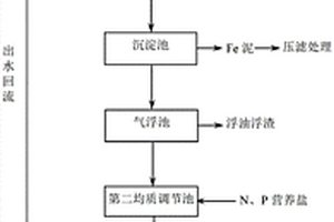 处理含氨氮对氨基二苯胺生产废水的方法