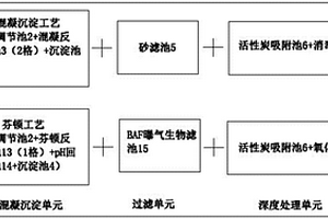组合高效废水一体化处理设备