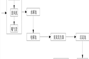 制药废水处理系统