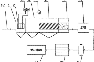 焦化废水深度处理回用装置