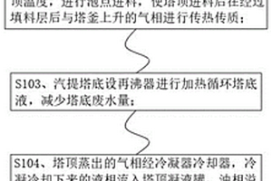 己内酯制备产生的废水处理方法