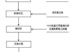 吸附净化酸性废水的方法