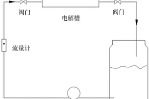 掺硼金刚石膜电极处理含吡啶醇钠废水工艺