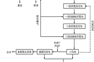 处理焦化废水的工艺方法