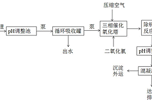 含锑废水处理工艺