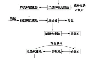 油污废水处理工艺