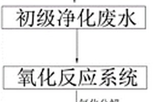 高浓度废水的处理方法