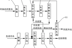 印染纺织废水与生活污水混合处理系统