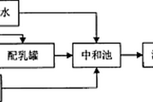 利用冷轧含酸废水生产含杂氯化钙溶液的方法