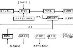 高浓度液晶废水的处理工艺