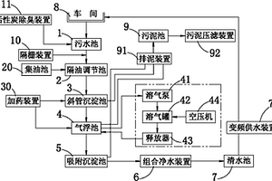 喷织废水循环回用处理系统及其处理工艺