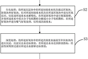 印染综合废水的处理工艺