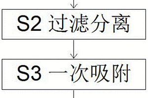 脂肪醇聚氧乙烯醚硫酸钠的废水处理工艺