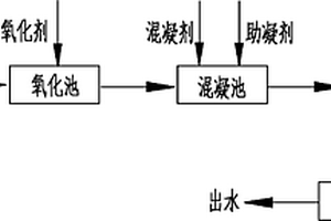 含磷废水的处理方法