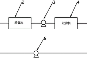 造纸压榨部的真空泵废水回收系统