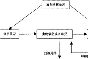 基于生物成矿的酸性矿山废水处理系统和处理方法