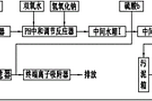 去除铝型材废水中镍离子的工艺及设备
