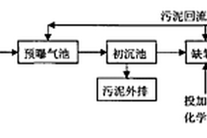 印染废水的高效处理工艺