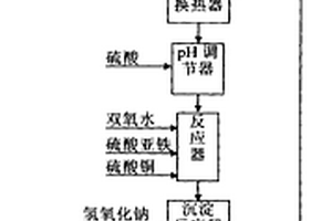治理硝基氯苯生产废水的方法