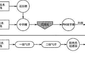 不锈钢冷轧含油废水降解COD的方法
