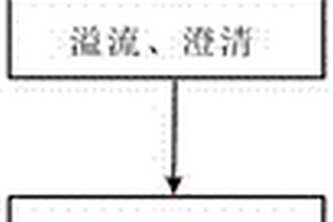 碱性条件下废水除磷方法