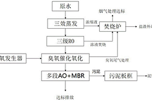 废润滑油再生废水的高效处理方法