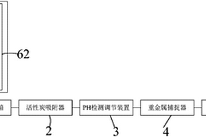 金属加工综合废水回用在线处理系统