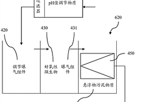 芯片生产线的废水处理系统