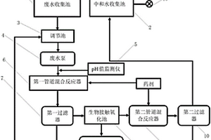 纺织品精炼漂白洗水废水的回收装置