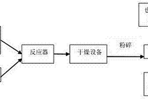 磷肥厂含磷废水渣回收利用的方法