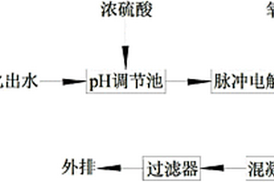 焦化废水深度处理工艺