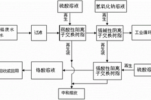 含铬废水污染物零排放的处理方法