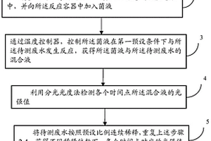 废水毒性检测方法