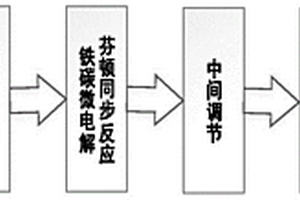 氨肟化废水的处理方法及其应用
