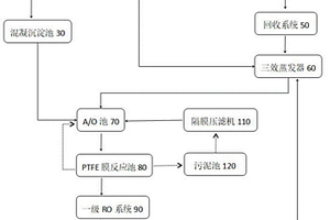 化工有机废水零排放浓缩处理系统及使用方法